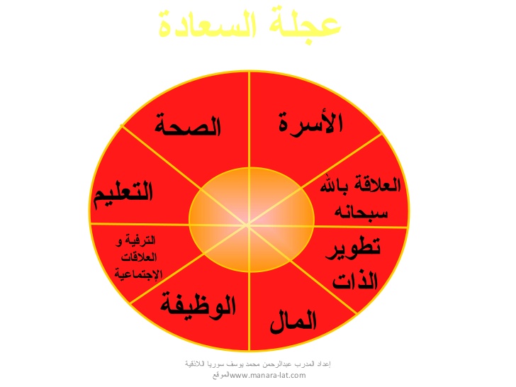 عجلة السعادة.jpg