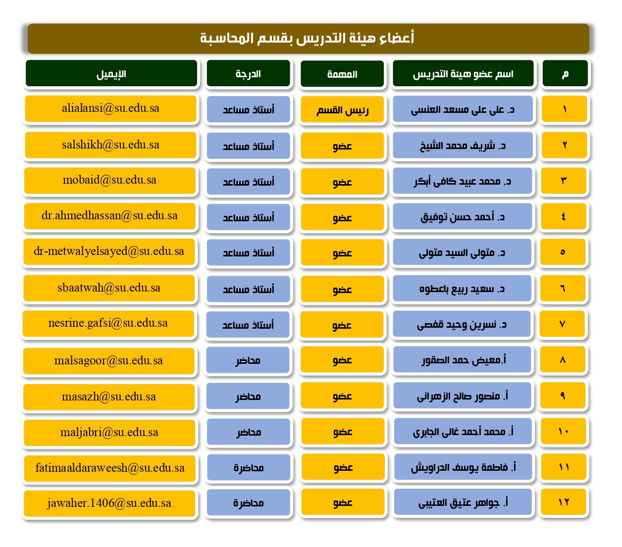 دليل اعضاء هيئة التدريس