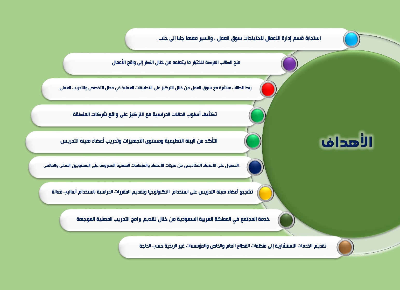 اهداف القسم