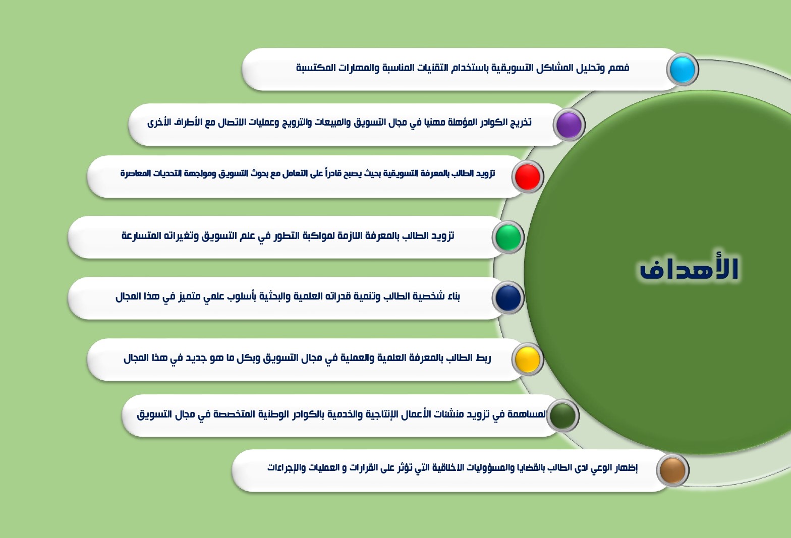 اهداف القسم