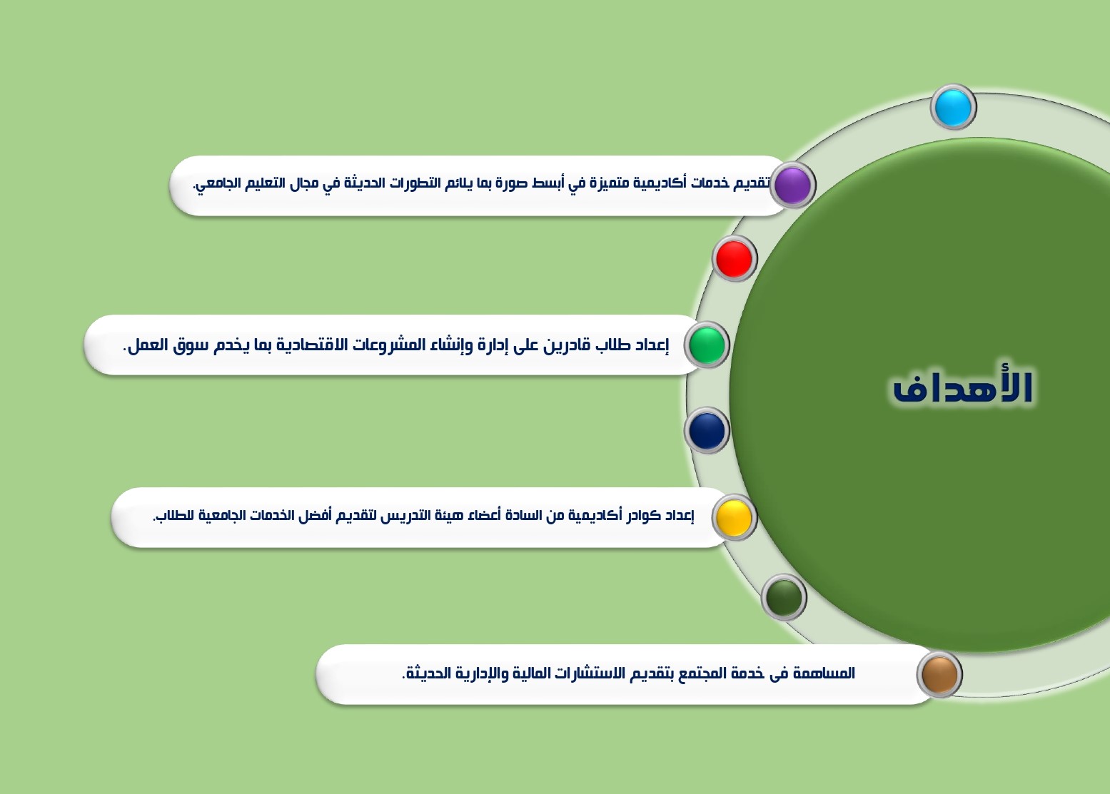 اهداف القسم