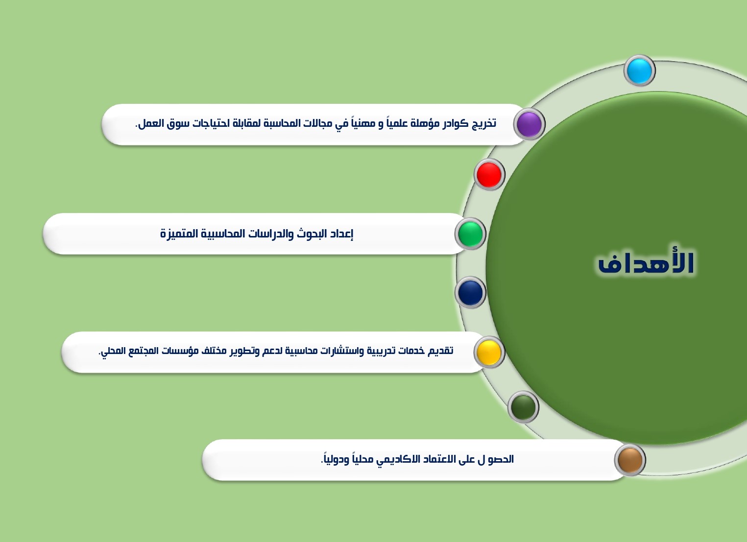 اهداف القسم