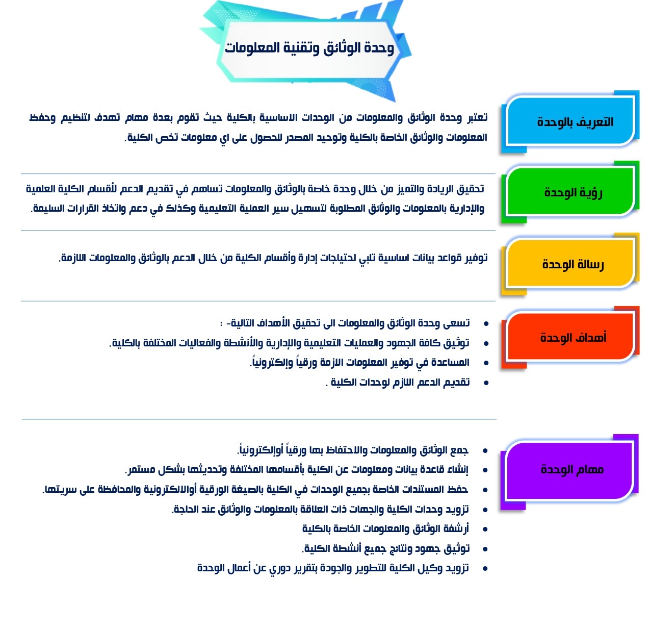 وحدة الوثائق