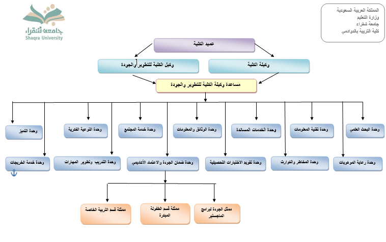 الوحدات