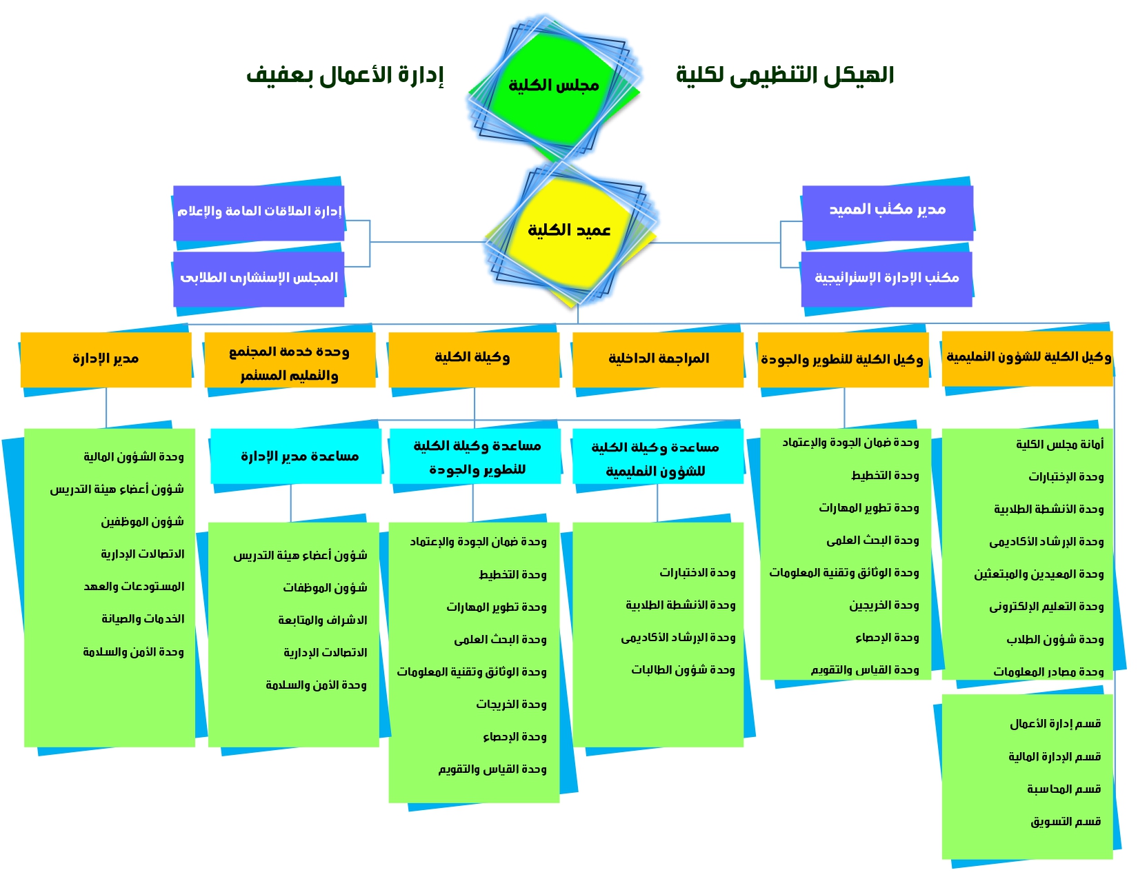 الهيكل التنظيمى