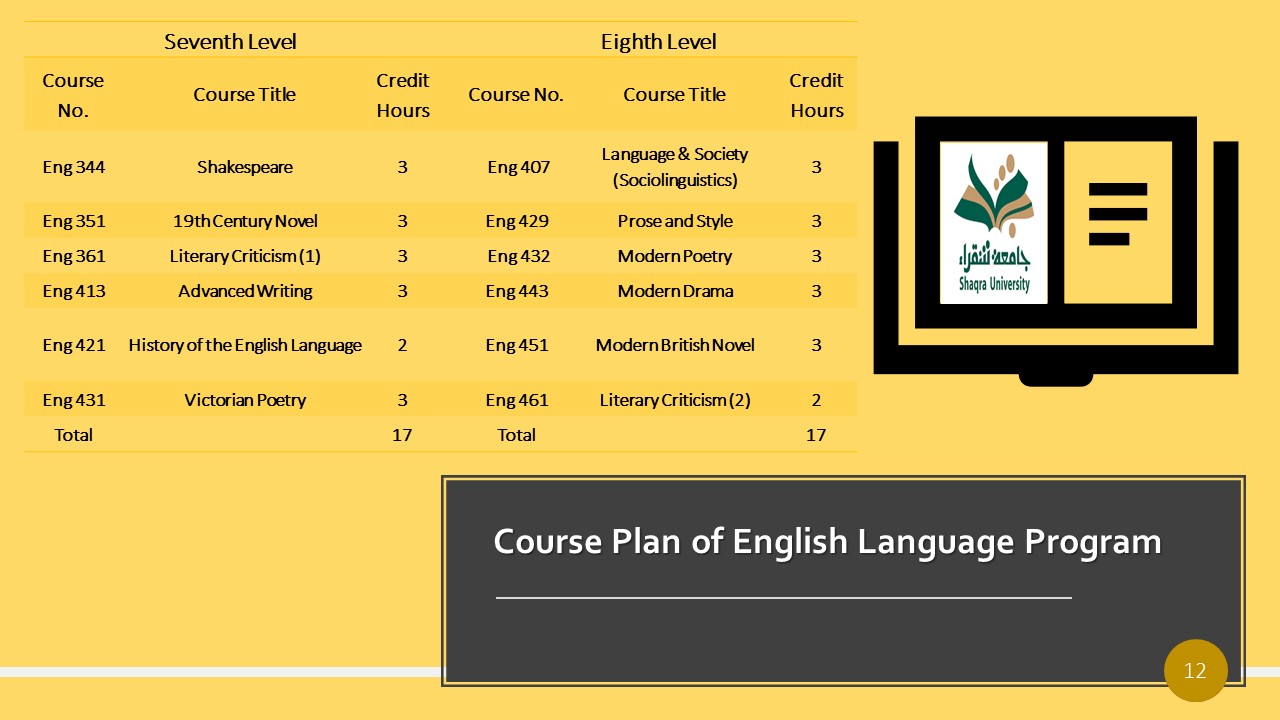 جاتني رسالة من جامعة شقراء