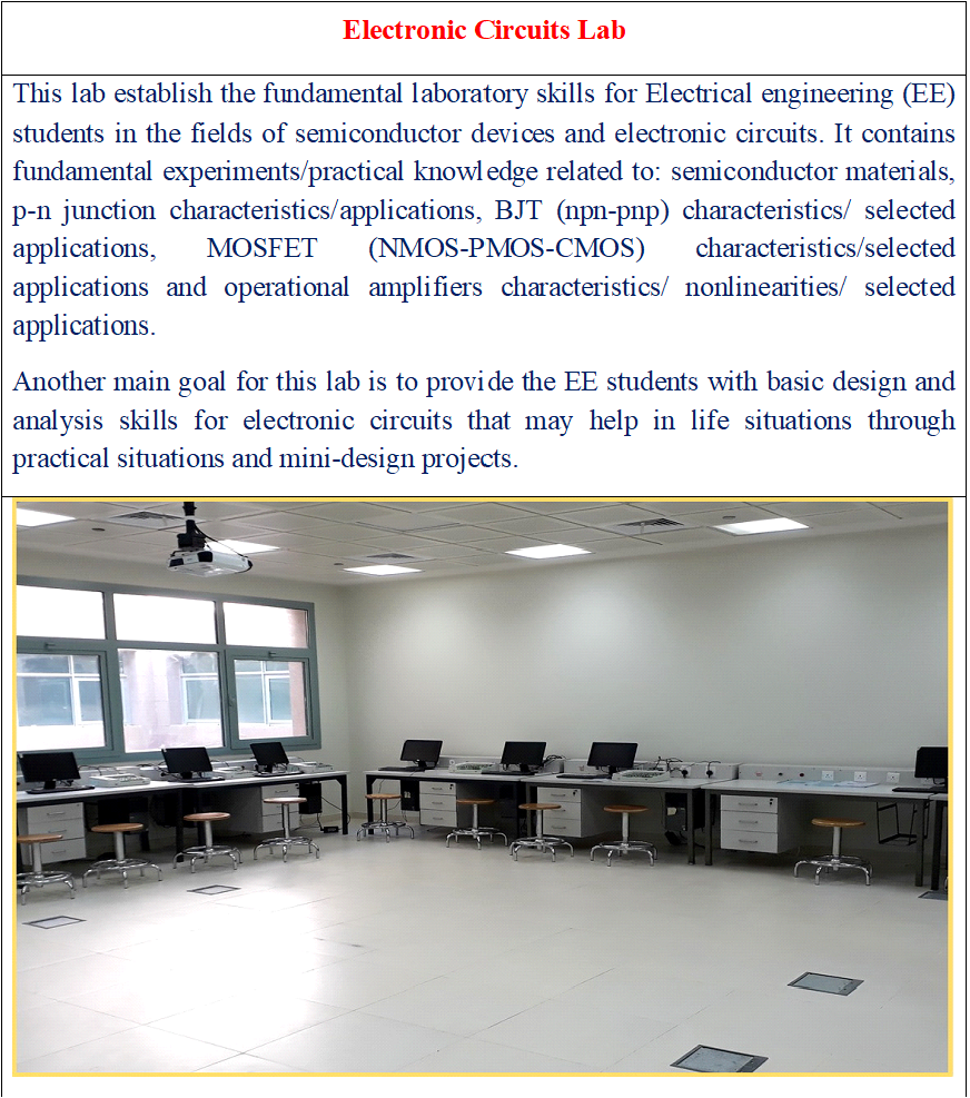 circuits lab