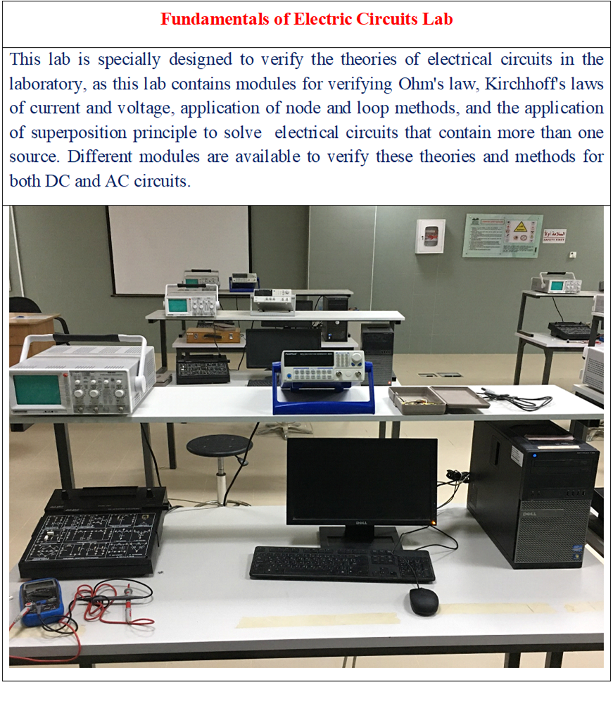 Fundamentals of Electric Circuits Lab