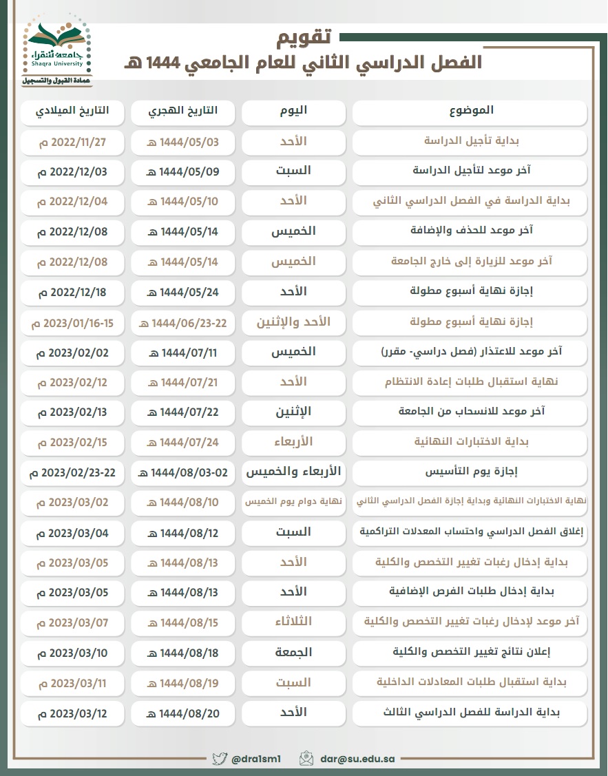 التقويم الأكاديمي -الفصل الدراسي الثاني 1444 هـ