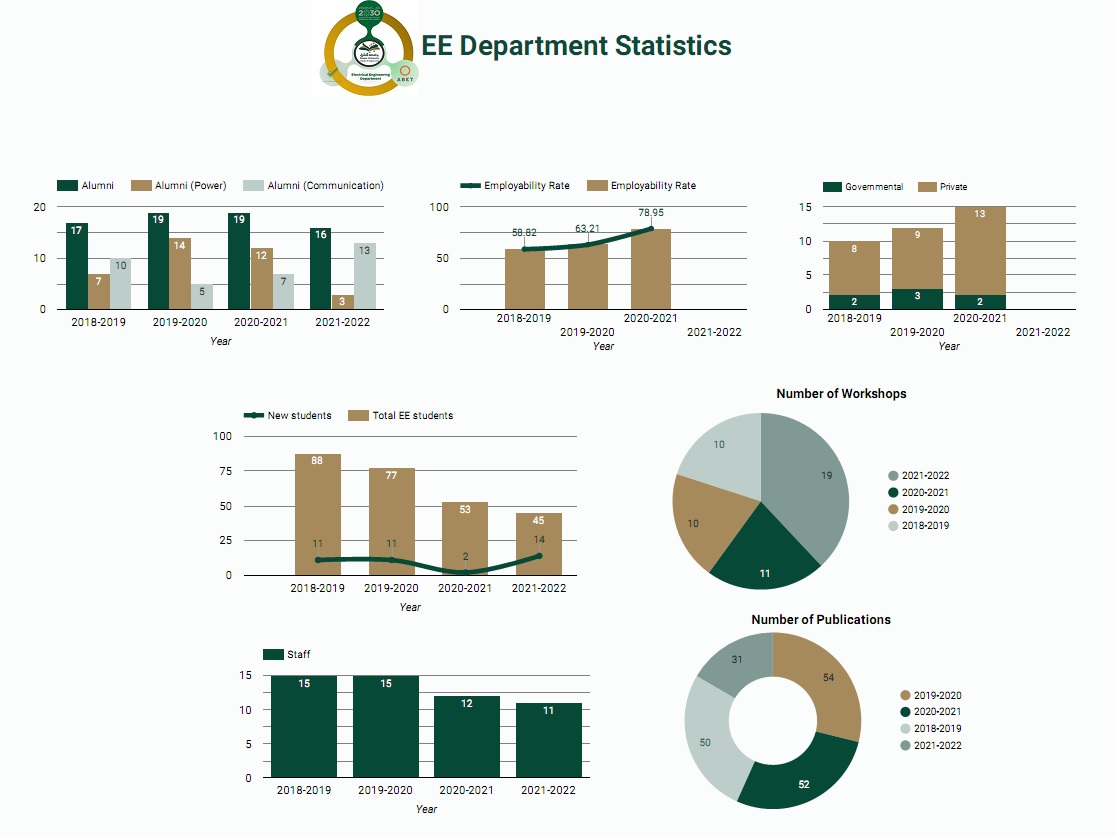 Statistics