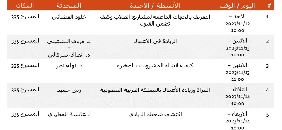 أجندة فعاليات الاسبوع العالمي لريادة الأعمال