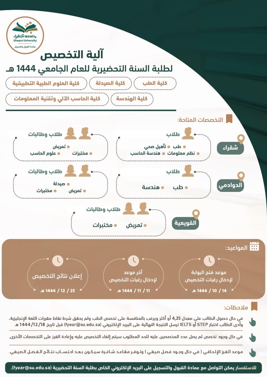 معايير التخصيص بعد اجتياز السنة التحضيرية