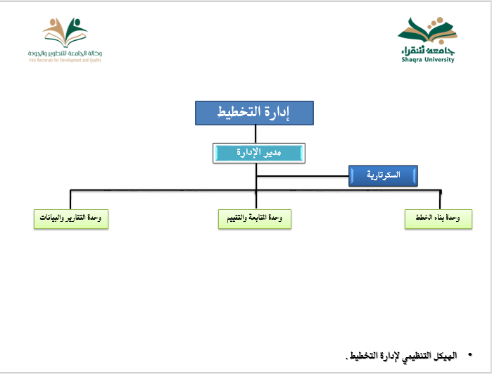 إدارة التخطيط