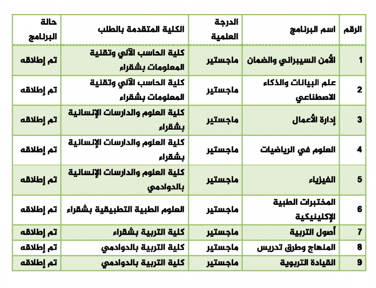 البرامج