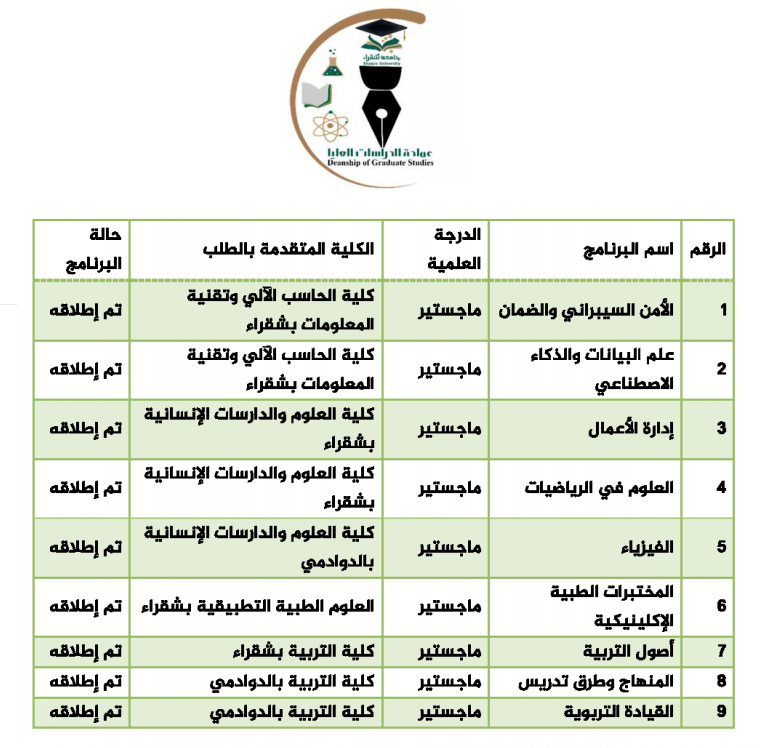 البرامج