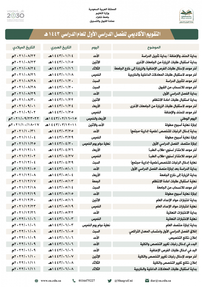 الجحركات الأكاديمية - الفصل الأول ١٤٤٣هـ