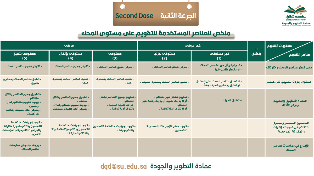 الجرعة الثانية