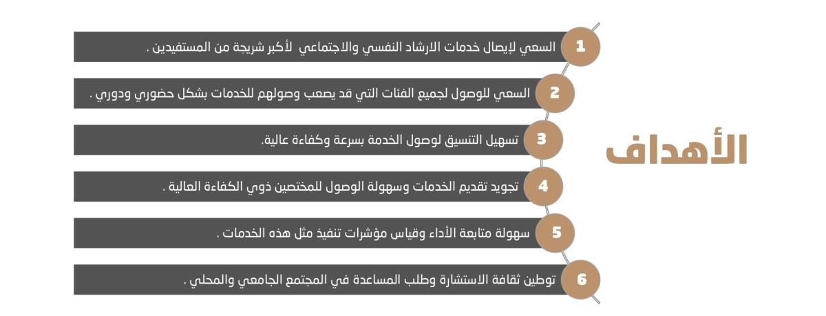 العيادة الافتراضية 3