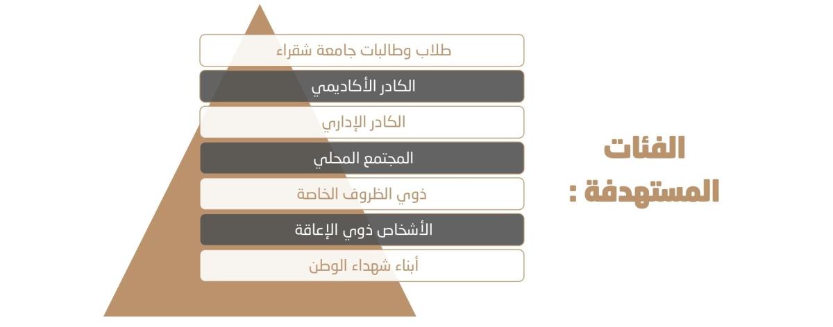 العيادة الافتراضية 4