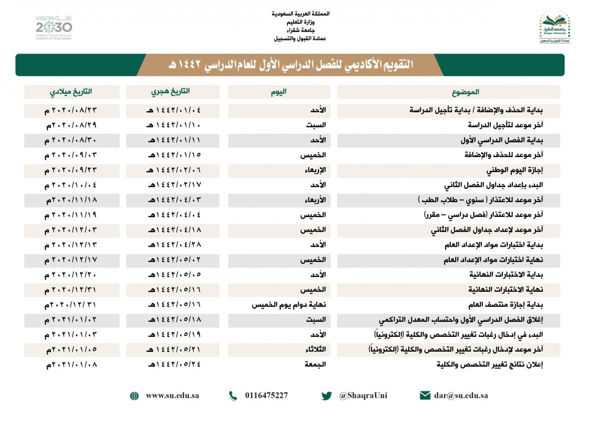 الفصل الدراسي الأول 1442