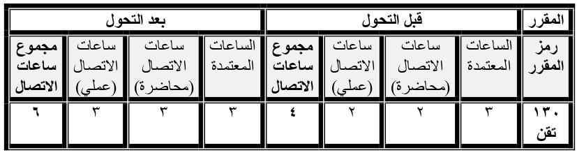 الفصول الثلاثة