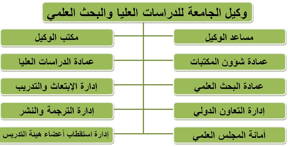 البحث العلمي