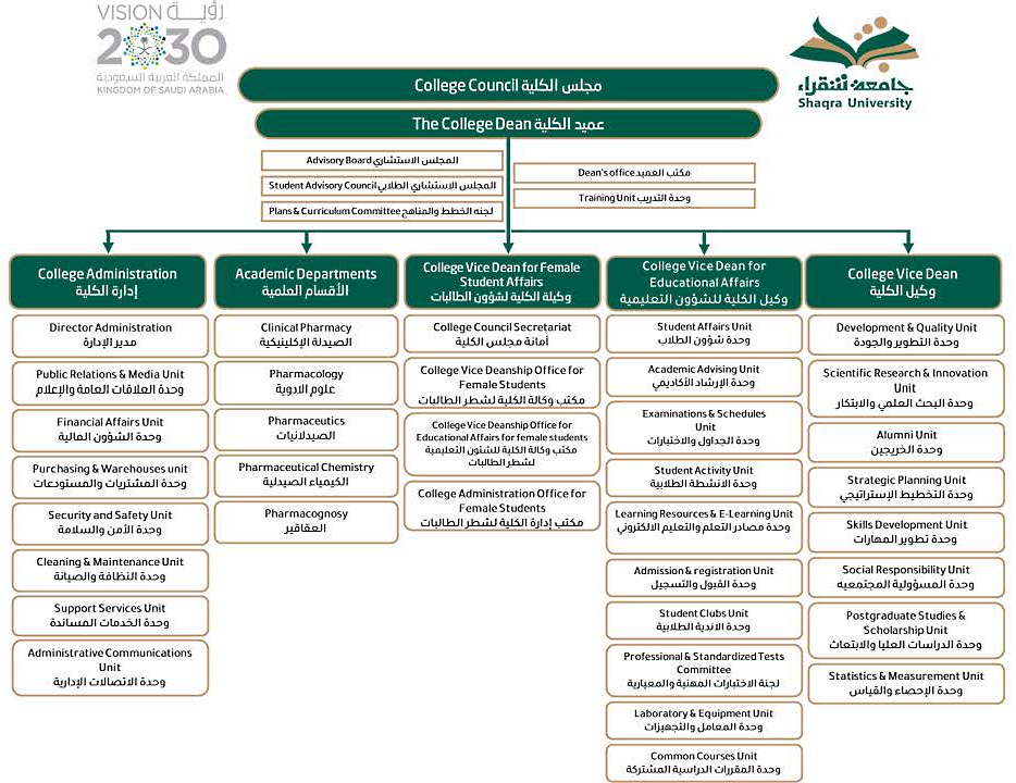 College of Pharmacy Organization Structure_1446