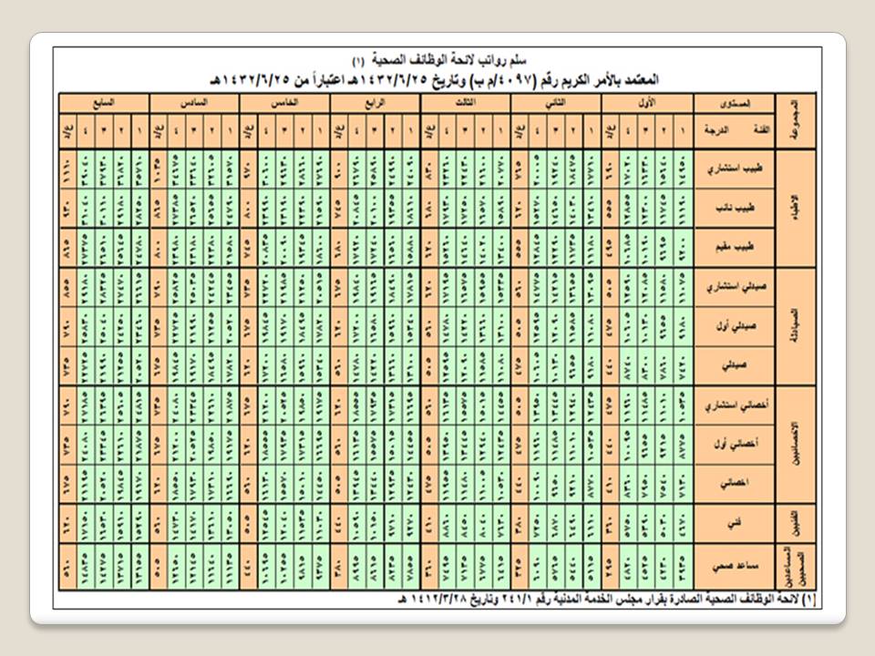 سلم الرواتب