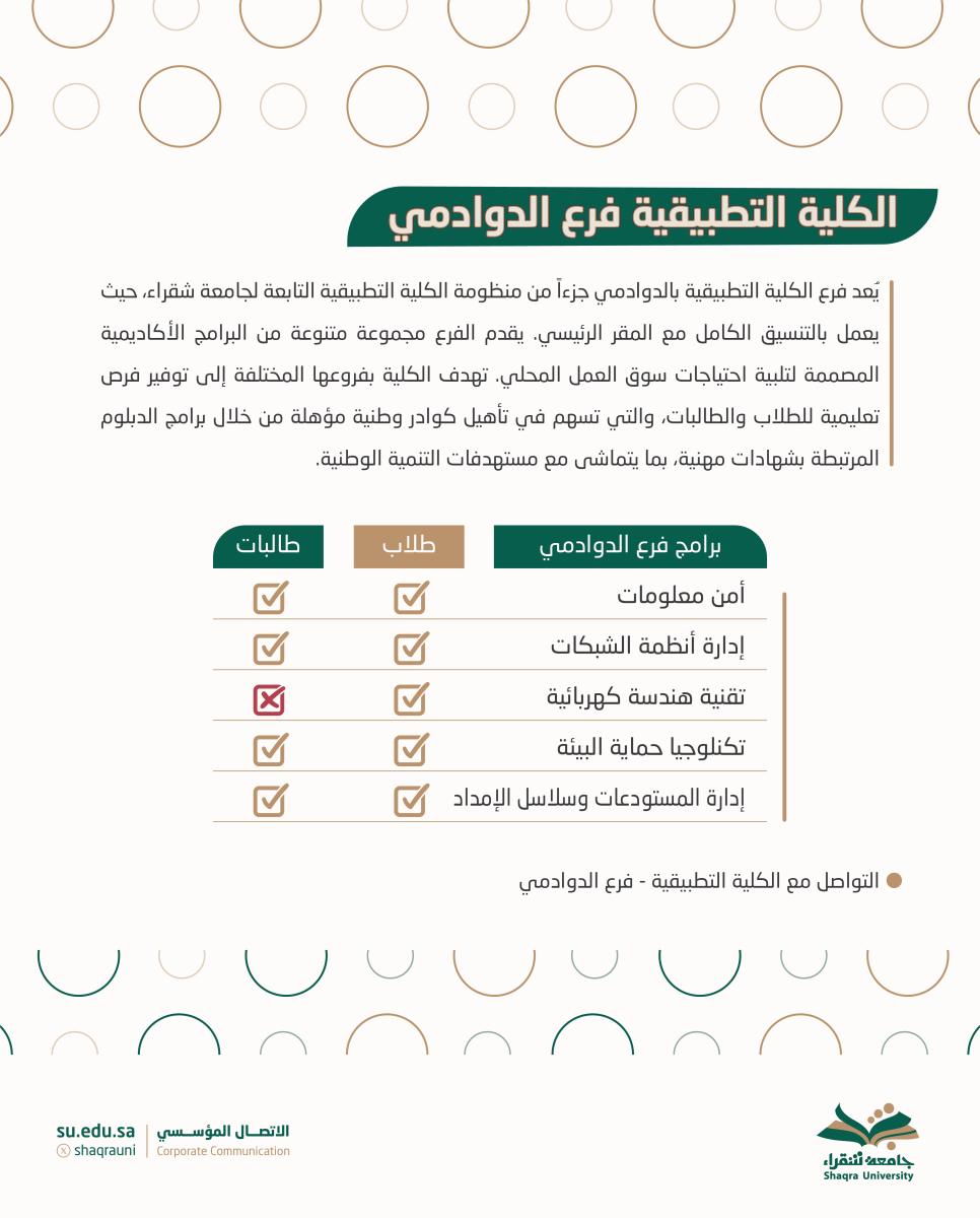 الدوادمي