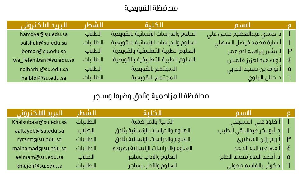 القويعية