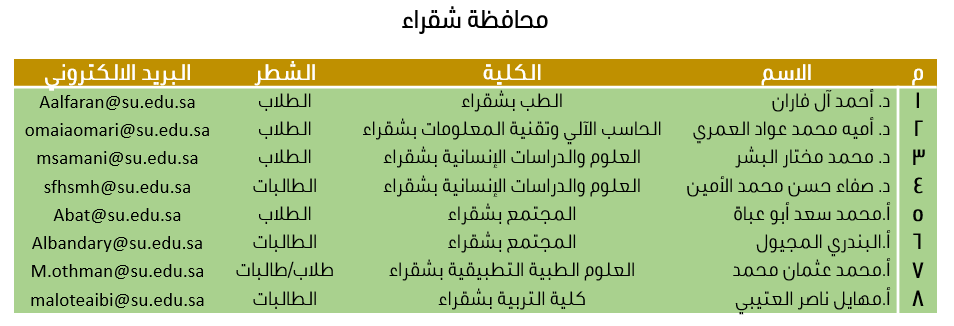 شقراء