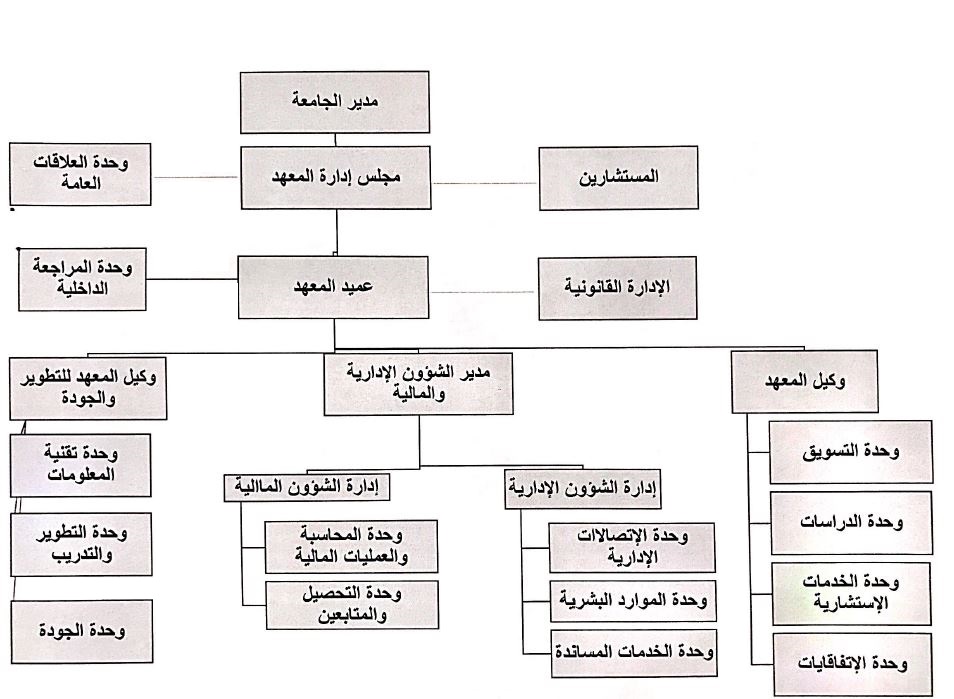 هيكلة معهد الدراسات والاستشارات