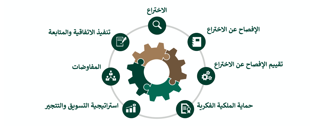 انواع