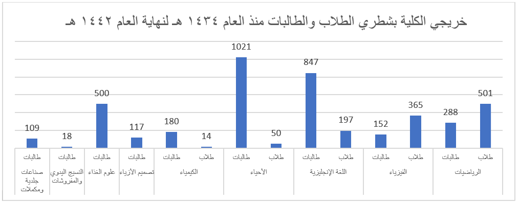 وحدة الخريجين