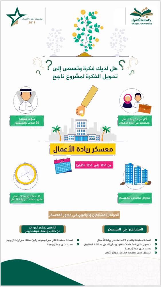 معسكر ريادة الاعمال1