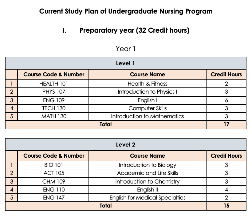 study plan 1