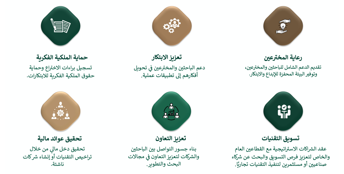 الاهداف
