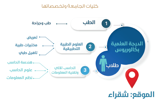 شقراء طلاب