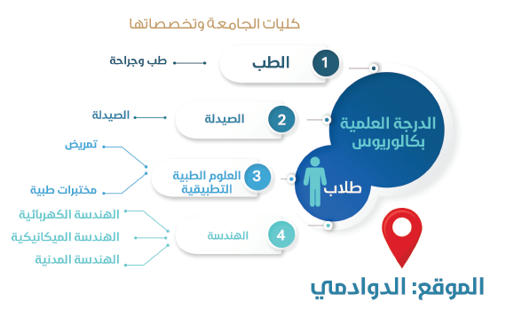 الدوادمي طلاب