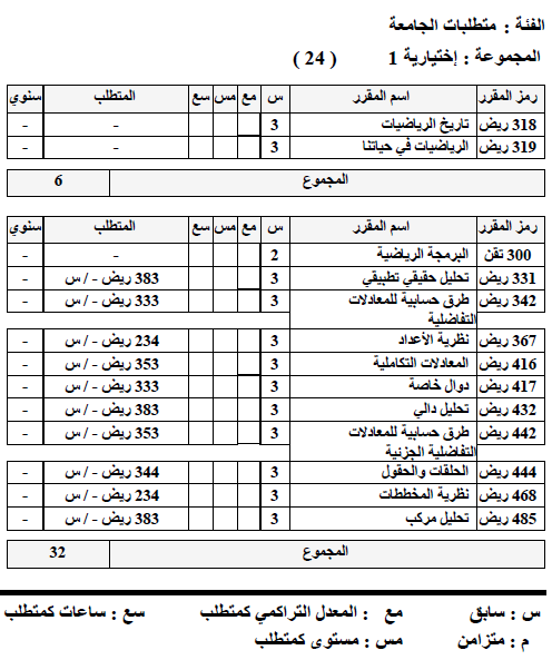 الخطة الدراسية للقسم جامعة شقراء