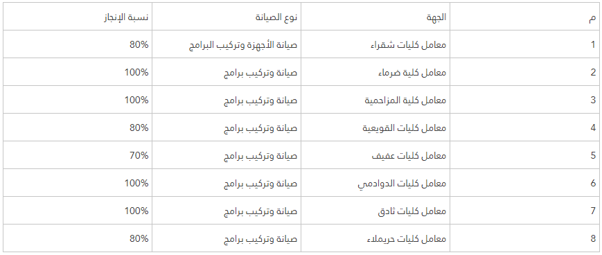 المشروع الأول