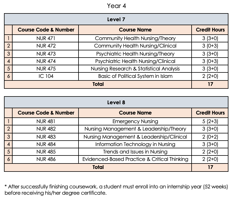 study plan 4