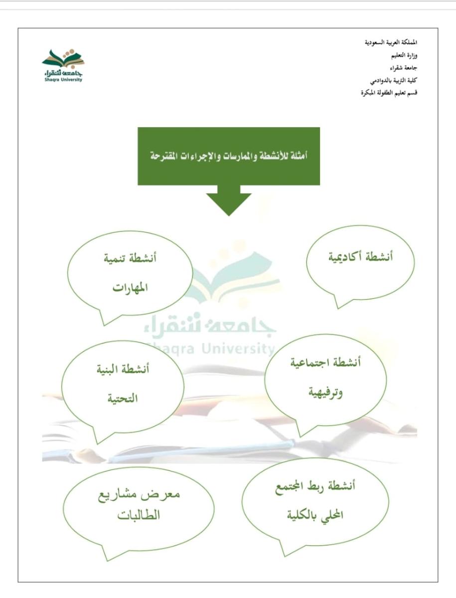أمثلة للأنشطة والممارسات والإجراءات المقترحة