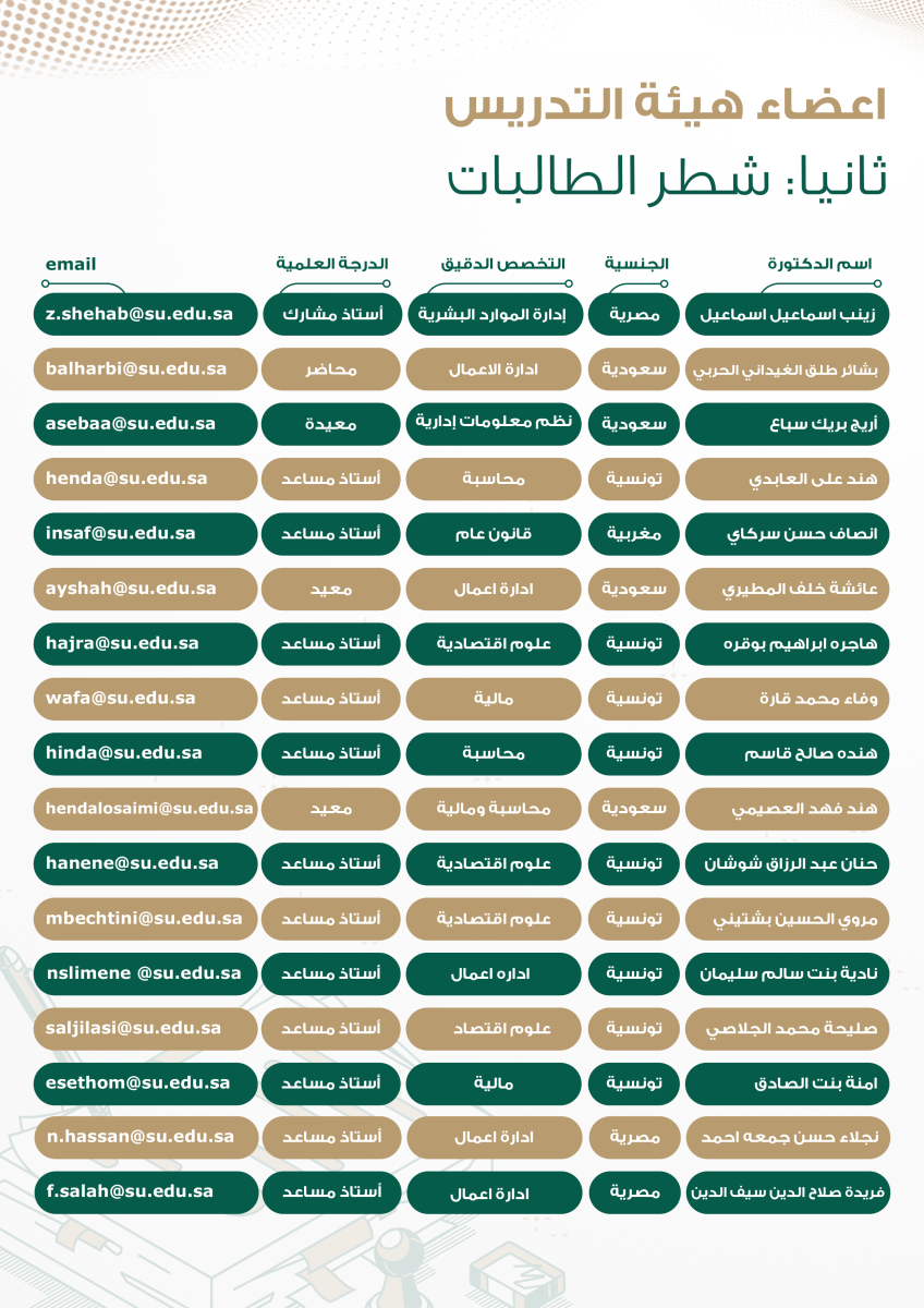 أعضاء هيئة التدريس