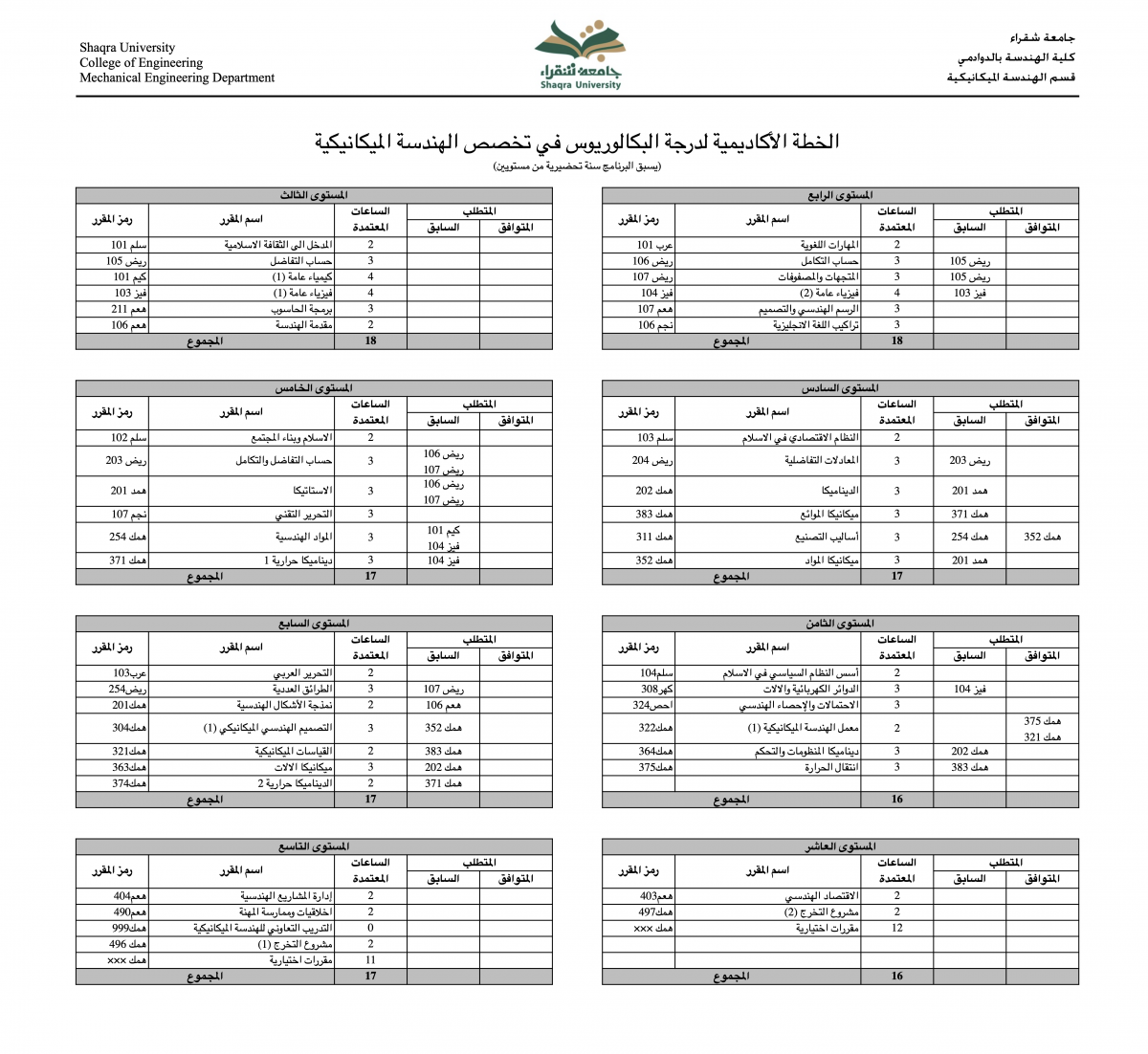 Academic_Plan_Arabic_ME
