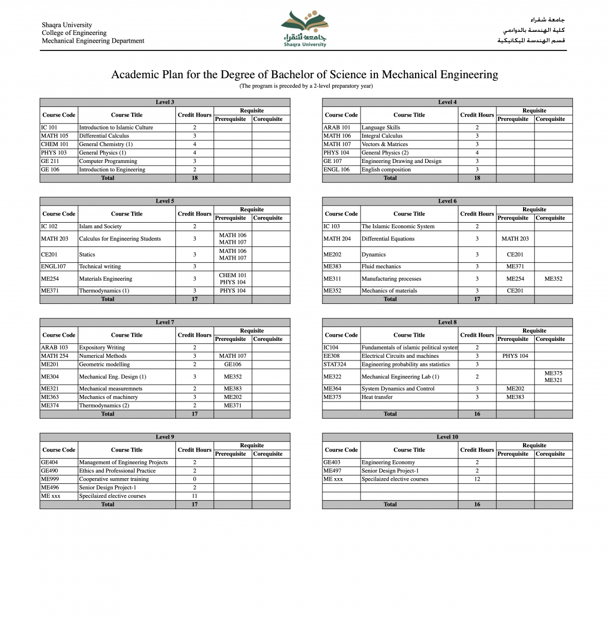 Academic_Plan_Eng