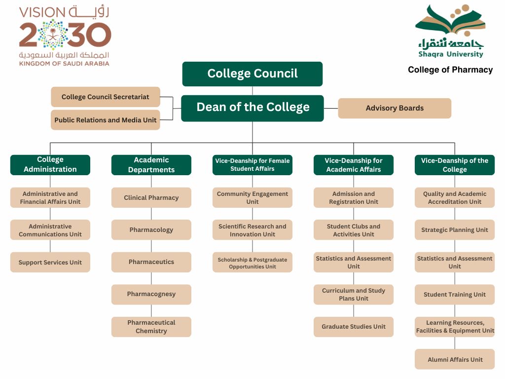 COP Structure Organization 1446