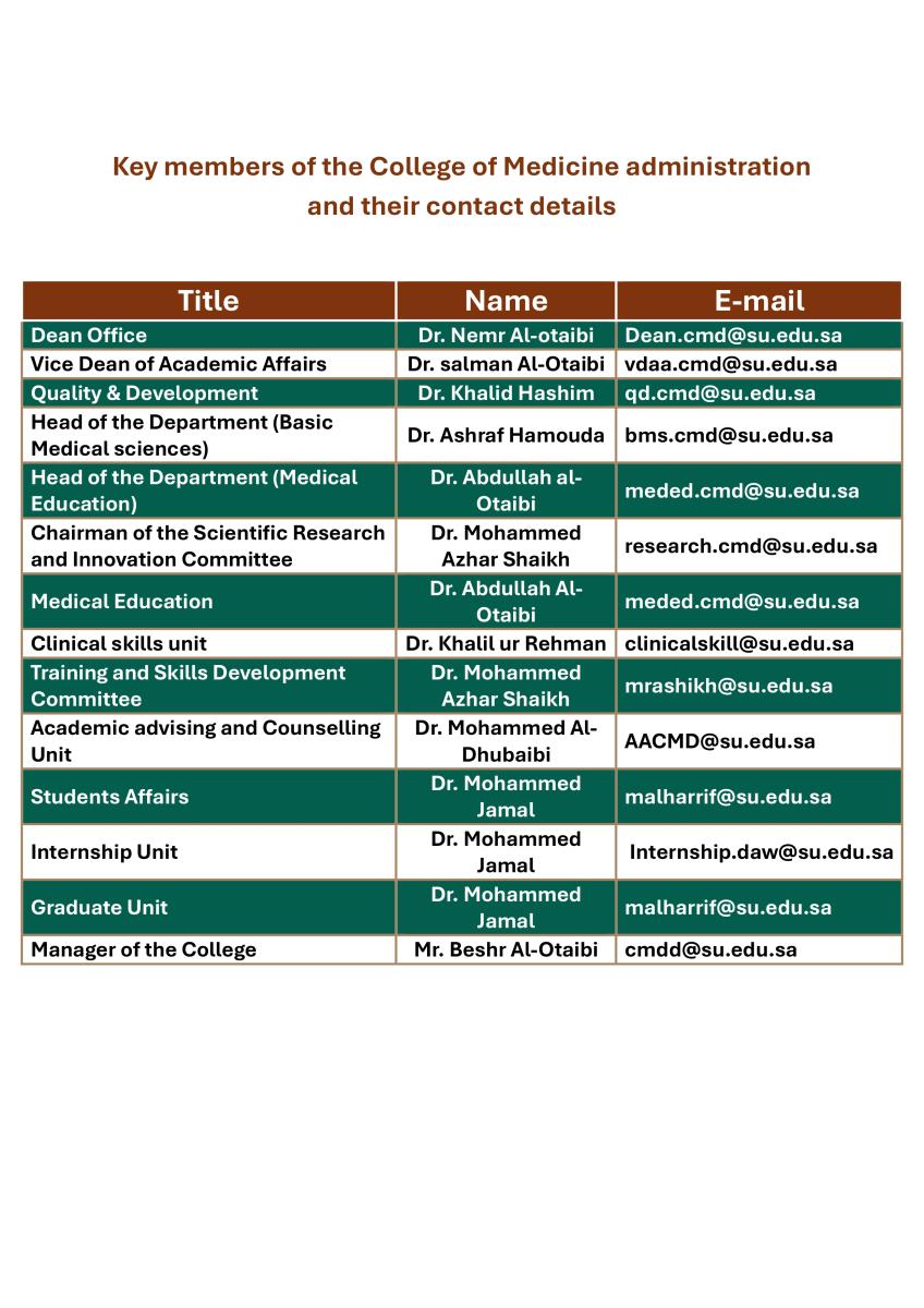 College Contact