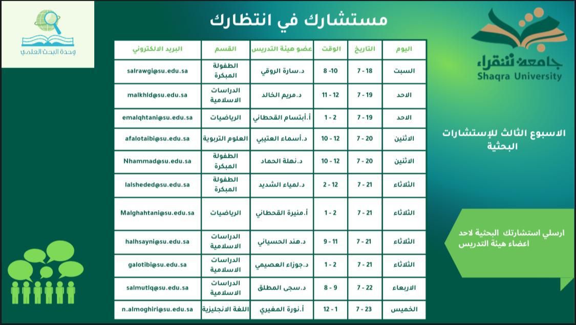 البحثيه