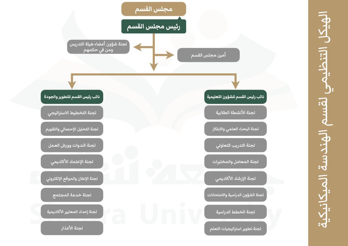 Mechanical Engineering Organisation Structure